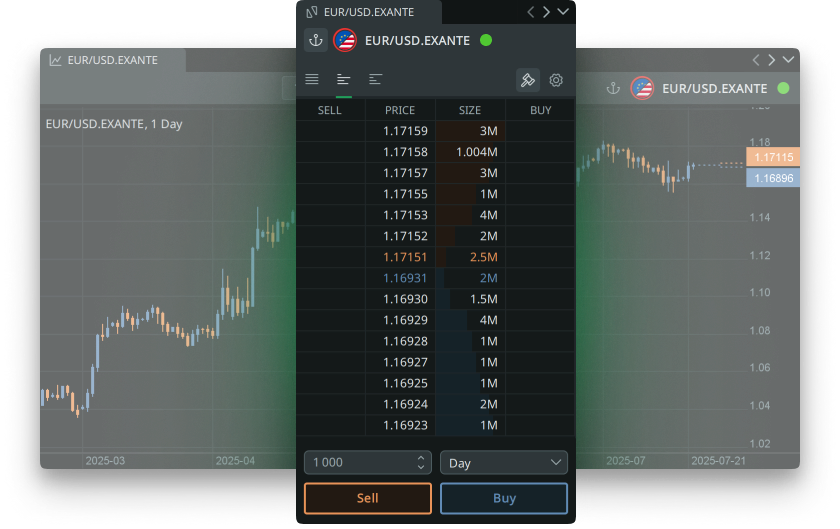 Profundidad de mercado en tiempo real